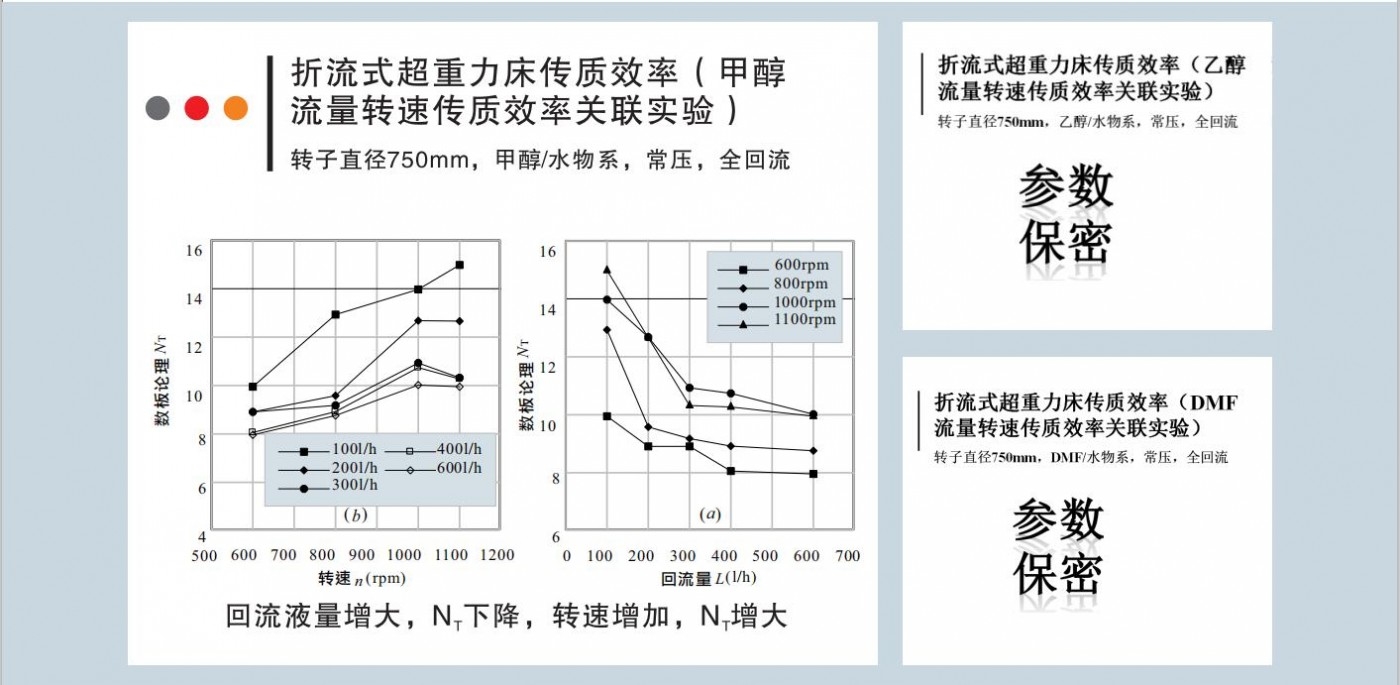 超重力技术支持