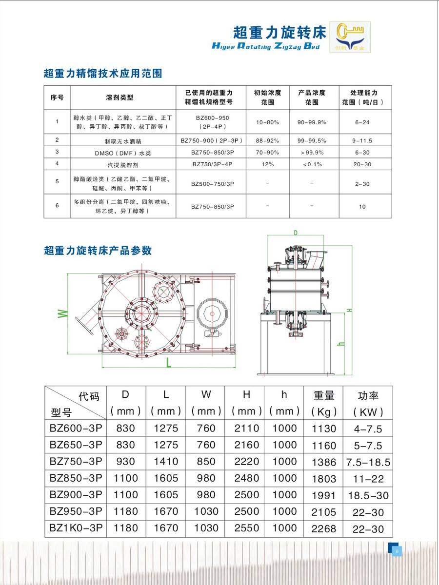 超重力精馏技术应用范围