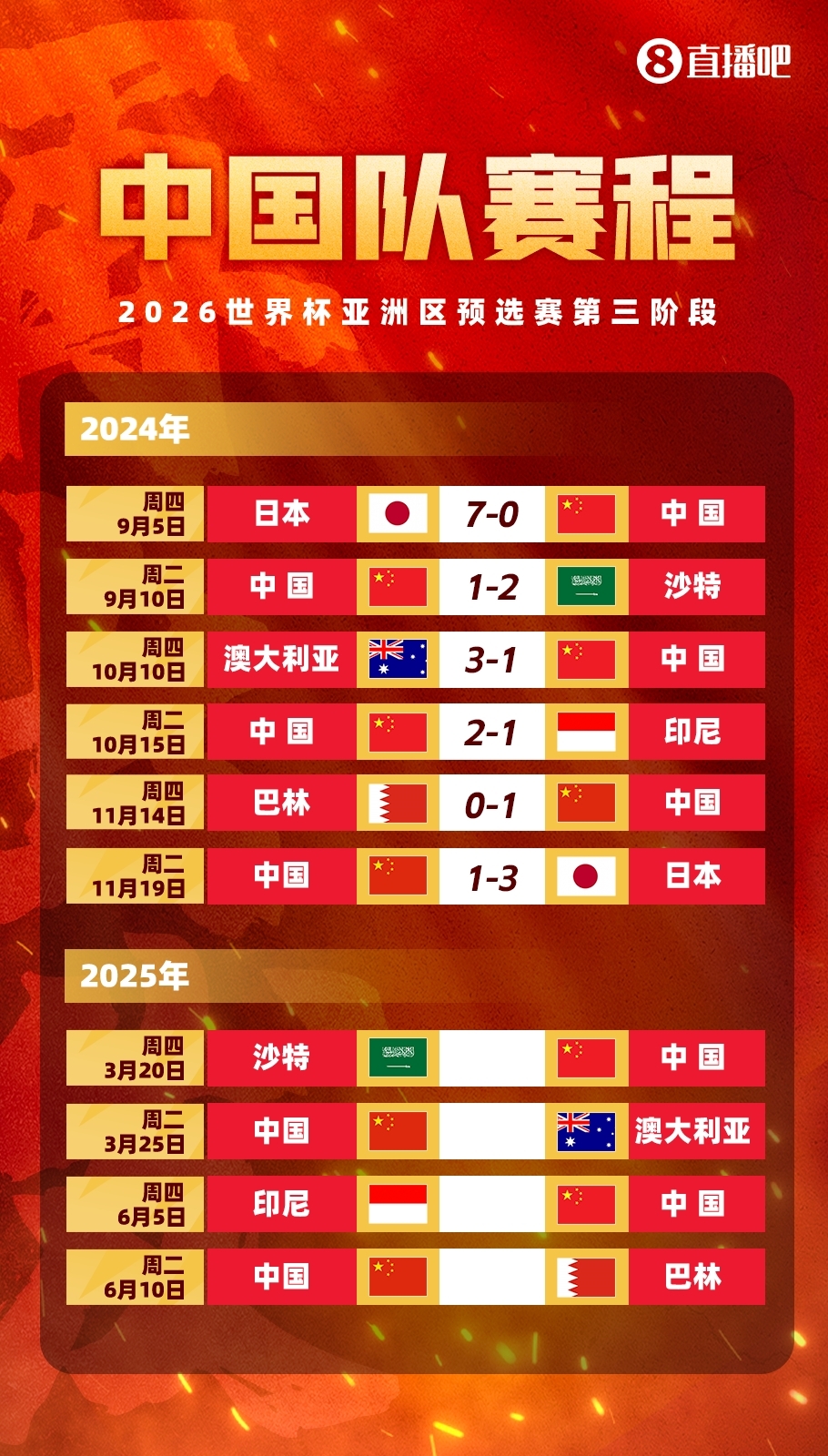 力争拿分⚔️国足明日凌晨2点15分客战沙特 吧友一起为国足加油！